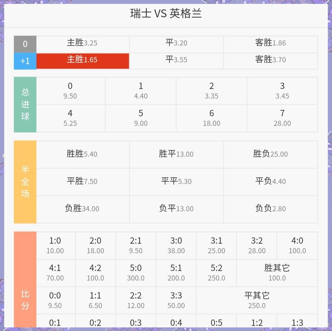 雷速官网-瑞士被英格兰逆转击败，形势岌岌可危-第2张图片-雷速官网