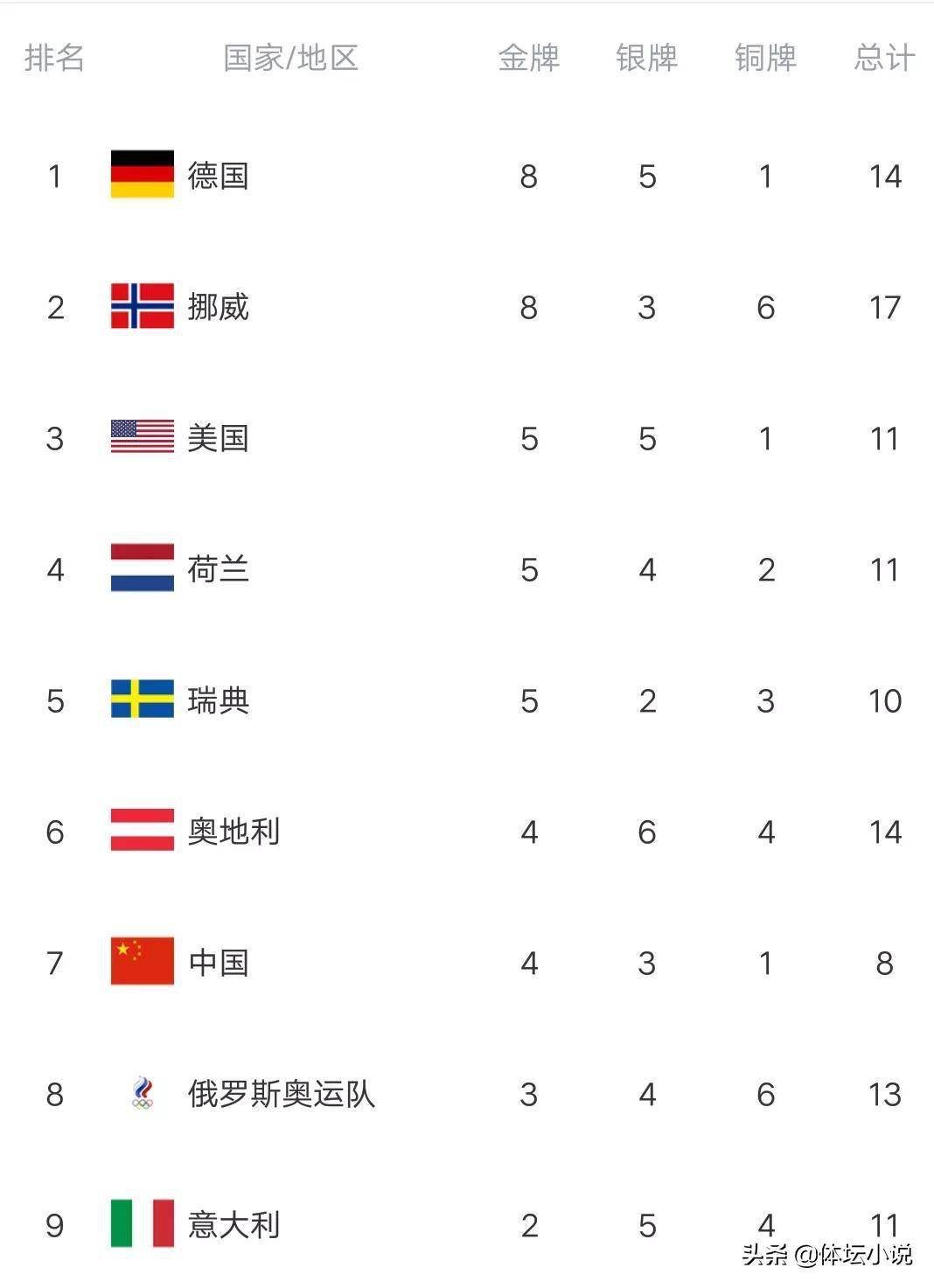 雷速-法国力克荷兰，稳居小组榜首-第2张图片-雷速官网