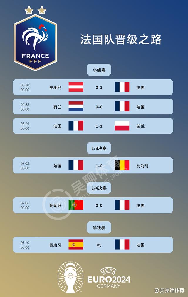 雷速官网-欧洲杯预选赛冠军出炉，十二强悉数诞生-第2张图片-雷速官网