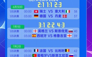 雷速官网下载-欧洲杯赛正在火热进行中，谁将问鼎？