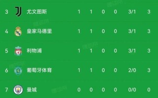 雷速直播-拜仁慕尼黑狂胜对手，稳坐积分榜榜首