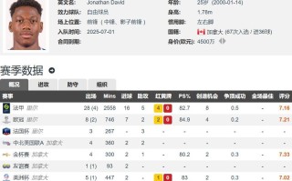 雷速-根特客场获胜，法甲排名进入前六