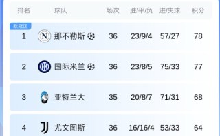 雷速官网-那不勒斯遭遇失利，积分榜位置下滑