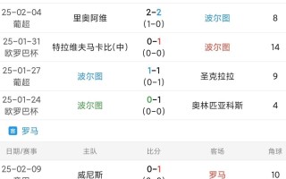 雷速官网-罗马遭遇惨败，欧洲赛区前景堪忧