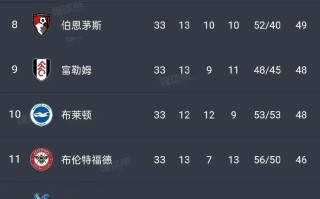 雷速官网-曼城主场战胜南安普顿，保持榜首位置