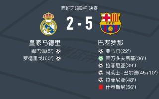 雷速官网-巴萨迎战皇家马德里，双方实力对决