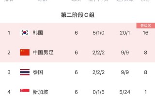 雷速官网-强手如云，亚洲足球赛事令人瞠目结舌