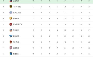 雷速官网下载-大连足球队豪取主场胜利，稳固积分