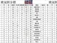 雷速-利物浦客场战胜尼斯，稳居积分榜前列
