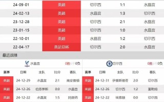 雷速直播-水晶宫主场小胜，英超积分榜排名稍微上升