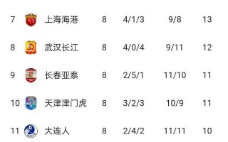 雷速直播-雄狮之城联赛连胜，稳定积分榜前列位置