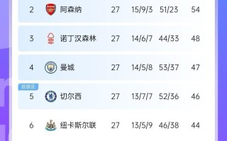 雷速官网-利物浦主场告捷，积分榜稳坐榜首