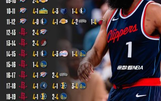 雷速官网-火箭击败国王，哈登三分中