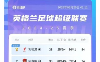 雷速官网-利物浦3球完胜对手，领先积分榜