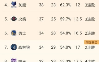 雷速官网下载-一场胜利拉高球队排名，备战季后赛