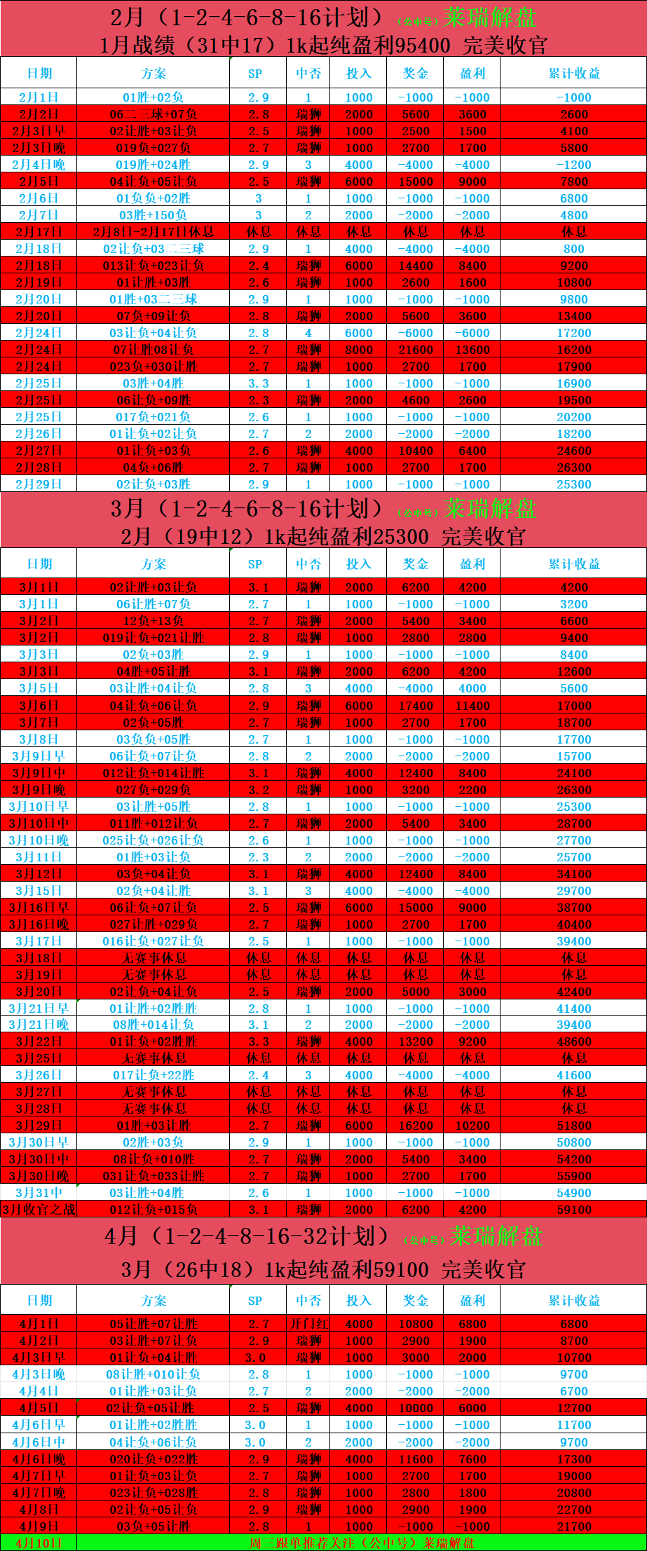 雷速官网下载-巴黎圣日耳曼三连胜，积分榜领先-第1张图片-雷速官网