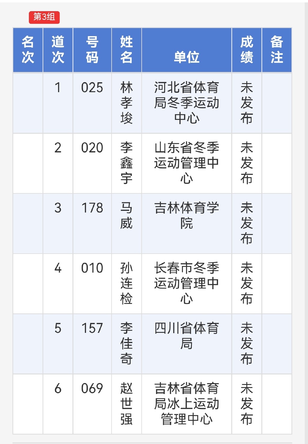 雷速-石家庄永昌队备战下一轮比赛，争取晋级-第2张图片-雷速官网