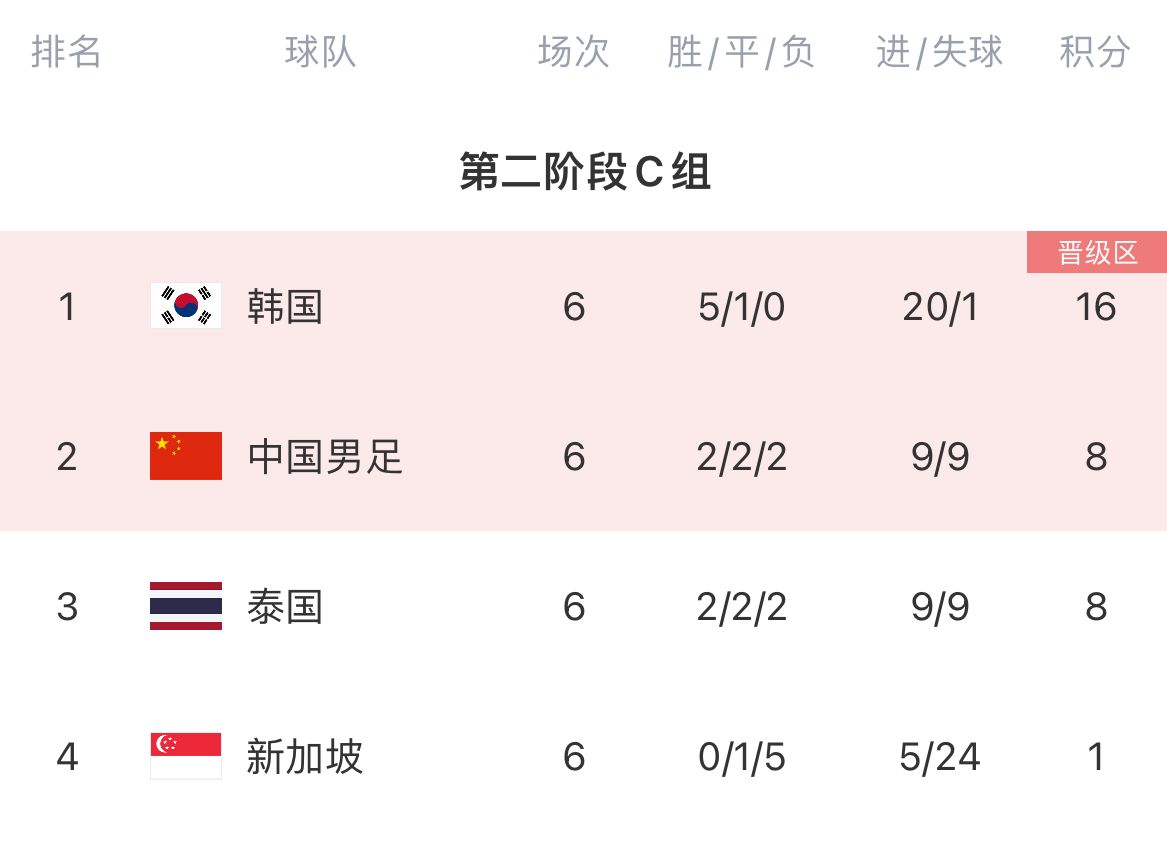 雷速官网-强手如云,亚洲足球赛事令人瞠目结舌-第1张图片-雷速官网 雷速官网-强手如云,亚洲足球赛事令人瞠目结舌-第1张图片-雷速官网