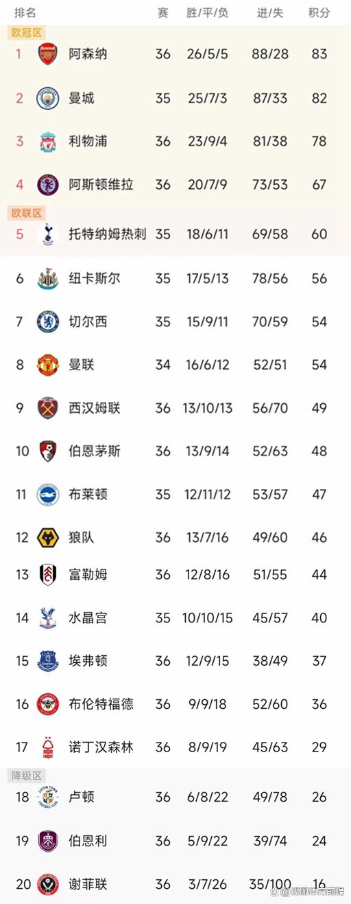 雷速直播-曼城4-0轻取热刺，继续领跑英超积分榜-第2张图片-雷速官网