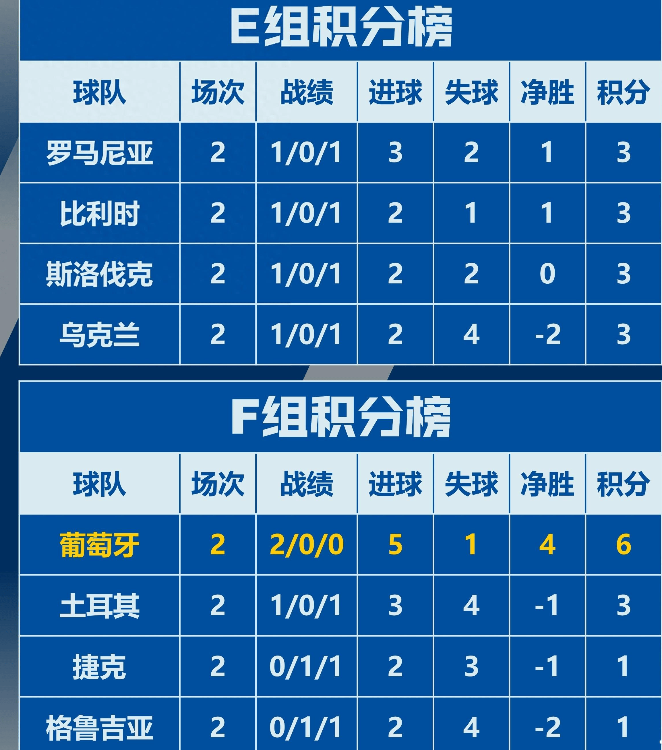 雷速官网-欧洲杯预选赛数据统计实时更新-第2张图片-雷速官网 雷速官网-欧洲杯预选赛数据统计实时更新-第2张图片-雷速官网