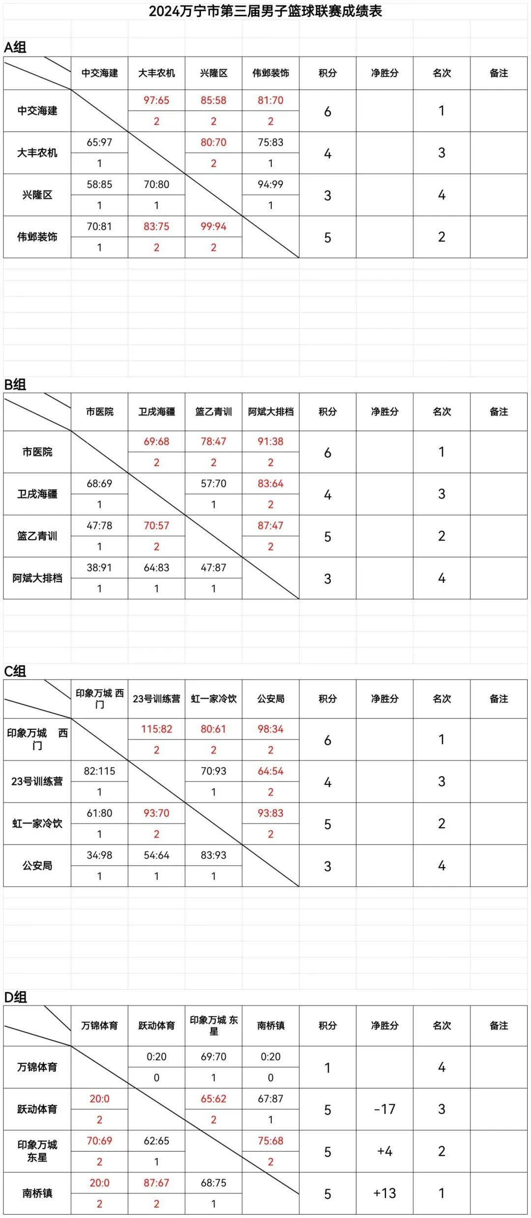 雷速直播-东京奥运会篮球比赛选拔赛程公布-第1张图片-雷速官网