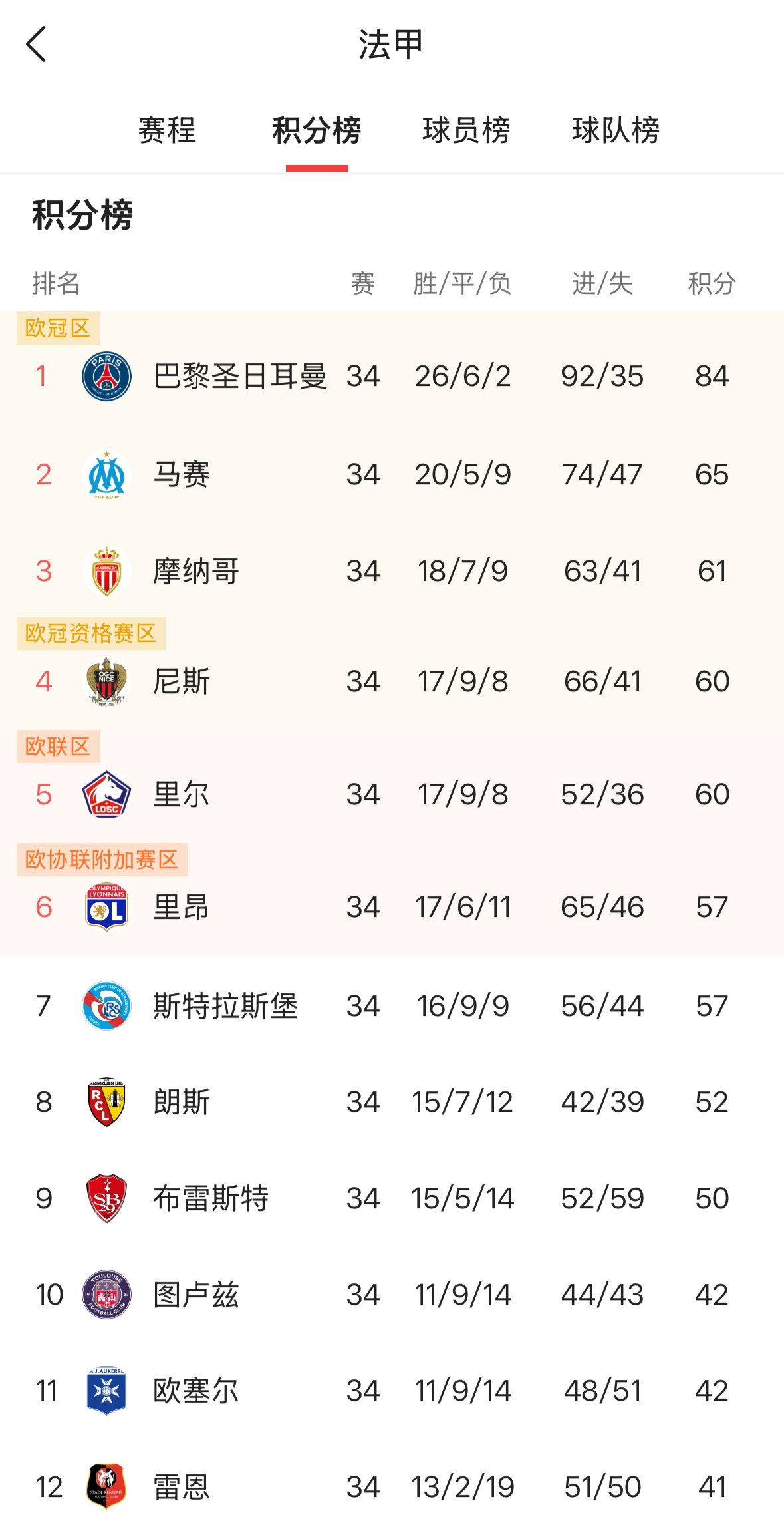 雷速官网-欧洲球队角逐赛场,冠军将何人?-第1张图片-雷速官网 雷速官网-欧洲球队角逐赛场,冠军将何人?-第1张图片-雷速官网