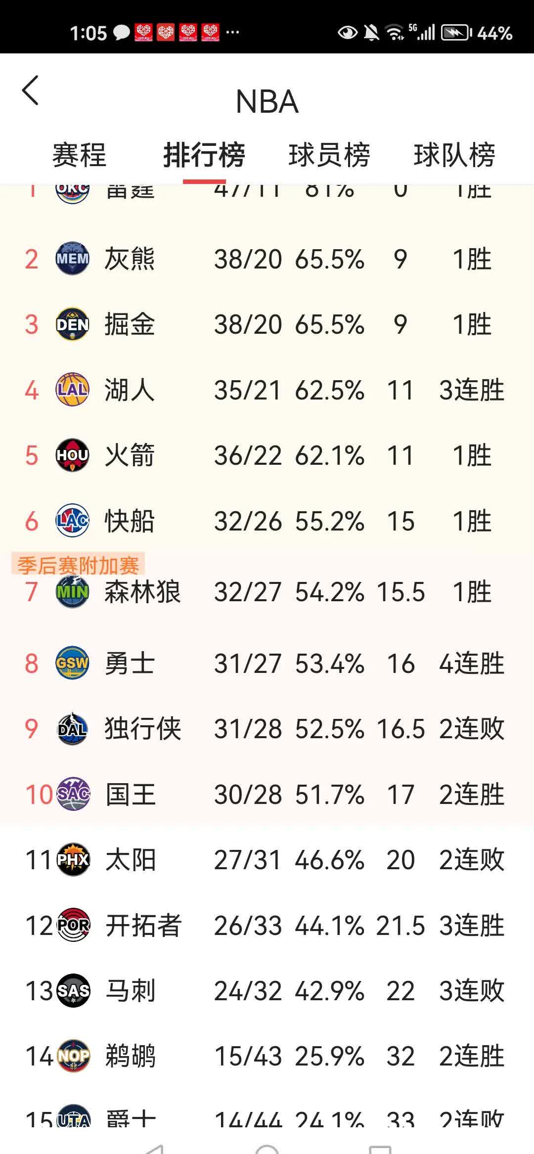 雷速官网下载-一场胜利拉高球队排名，备战季后赛-第2张图片-雷速官网