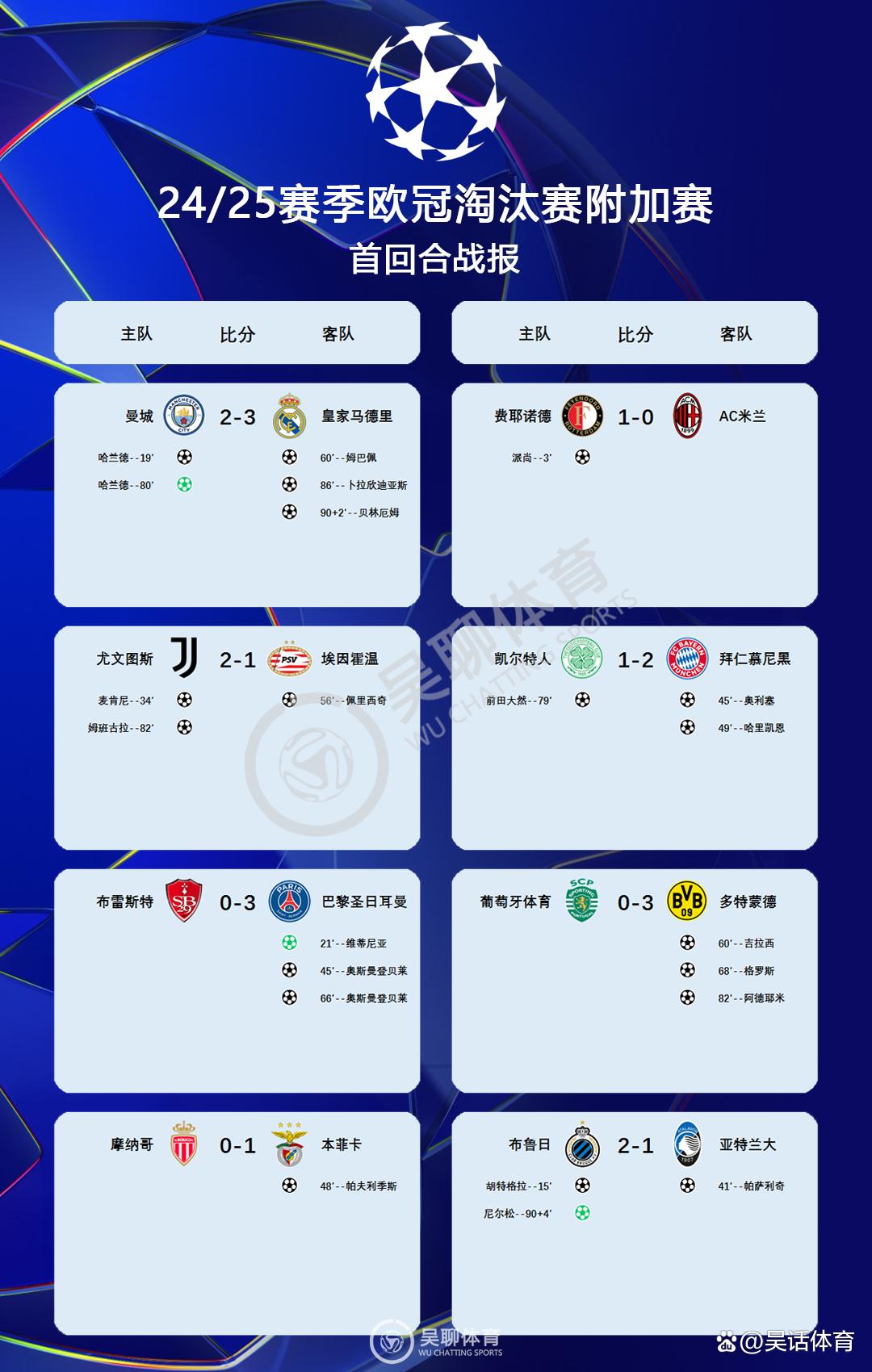 雷速官网下载-梅西球助攻欧冠射手榜再创历史-第2张图片-雷速官网