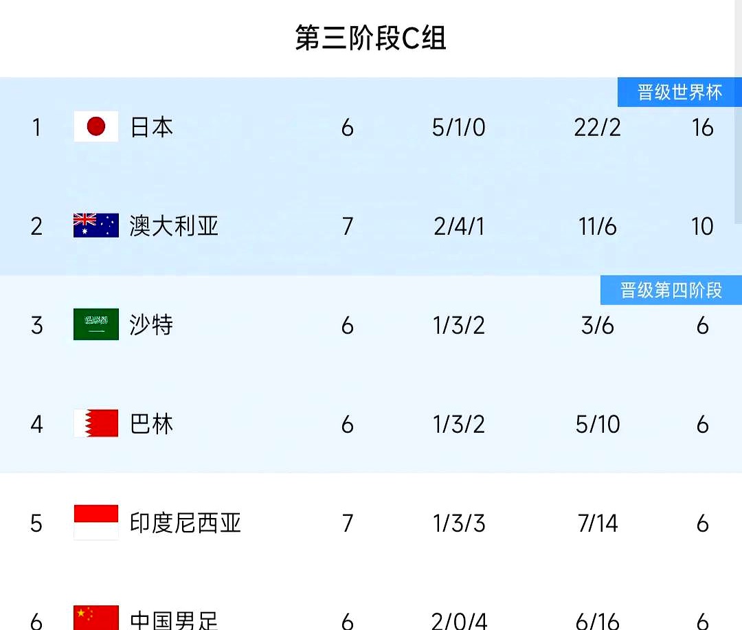 雷速-澳大利亚排球队再大失所望,小组赛需调整-第1张图片-雷速官网 雷速-澳大利亚排球队再大失所望,小组赛需调整-第1张图片-雷速官网