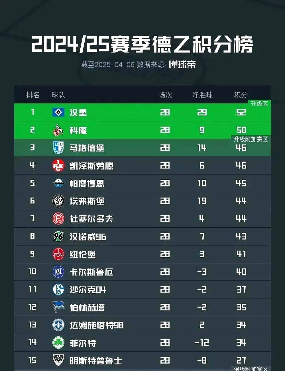 雷速直播-汉堡队球员兢兢业业,逐渐发挥重要作用-第2张图片-雷速官网 雷速直播-汉堡队球员兢兢业业,逐渐发挥重要作用-第2张图片-雷速官网