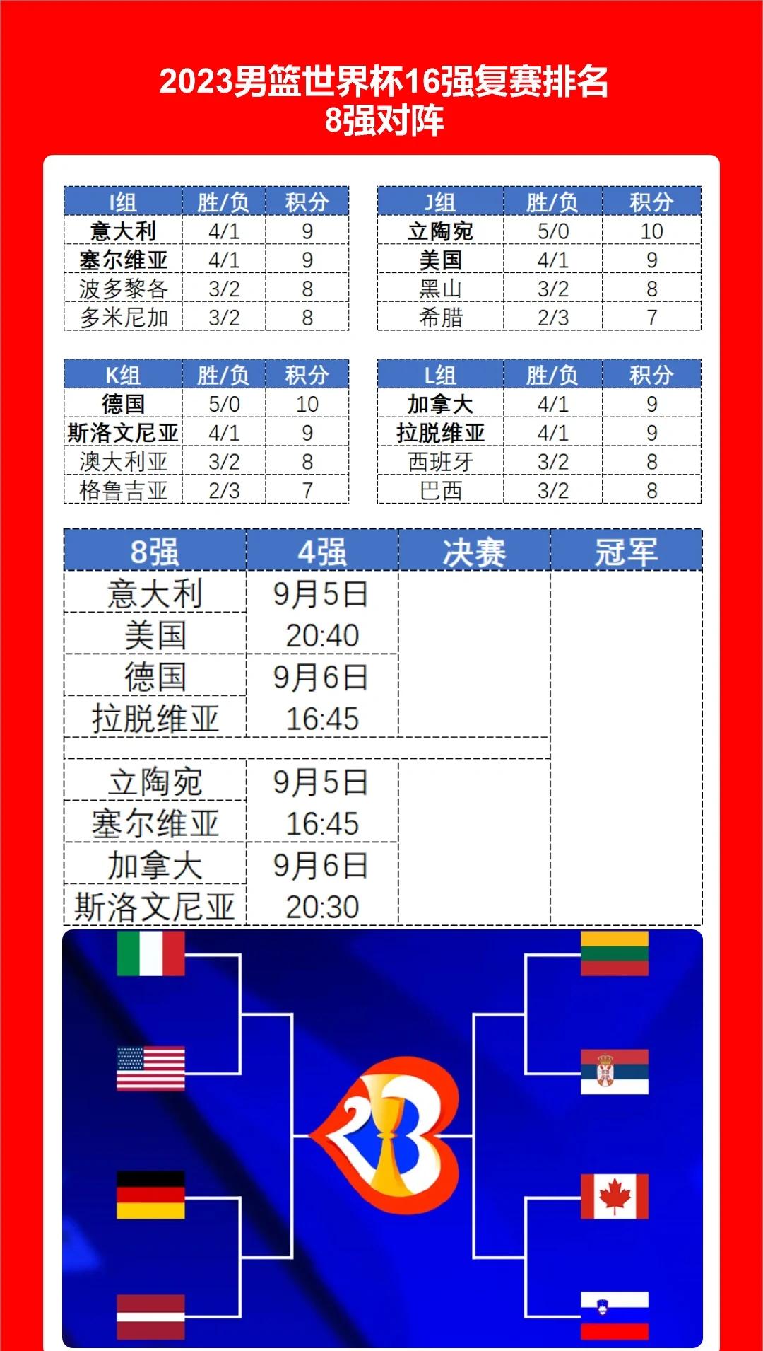 雷速-全球范围内篮球运动快速发展-第2张图片-雷速官网