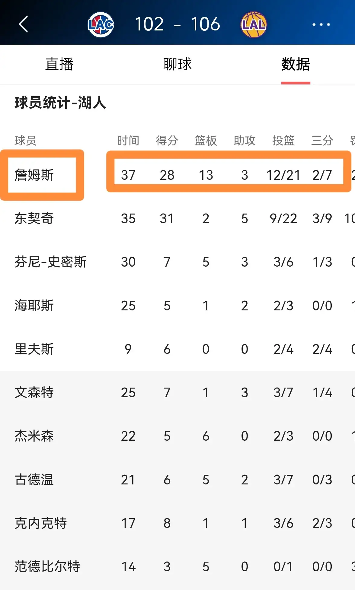 雷速-球员在最新篮球比赛中刷新个人纪录-第1张图片-雷速官网 雷速-球员在最新篮球比赛中刷新个人纪录-第1张图片-雷速官网