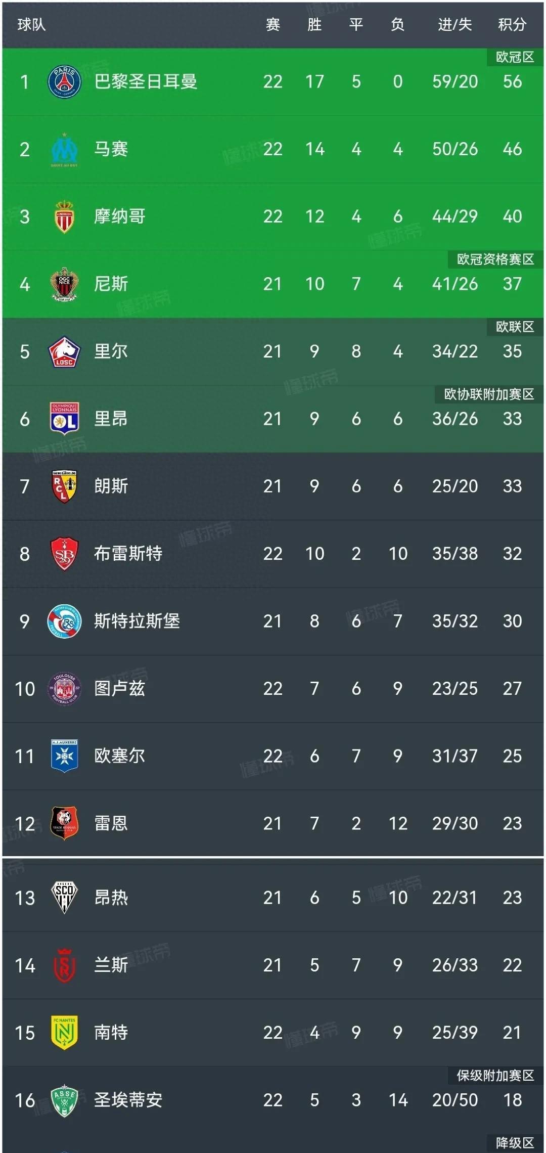雷速官网下载-摩纳哥队大胜敌手，稳居法甲前四位置-第2张图片-雷速官网