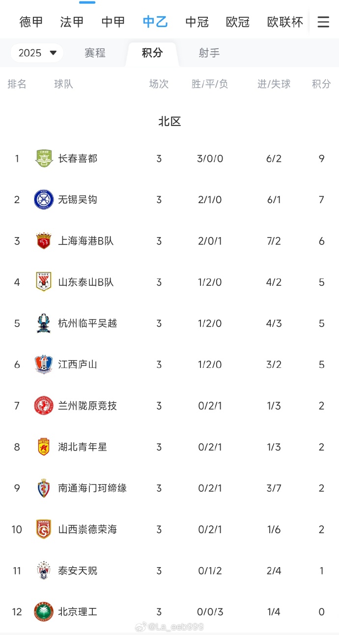 雷速官网-足球联赛积分榜争夺白热化，球队全力拼搏-第2张图片-雷速官网