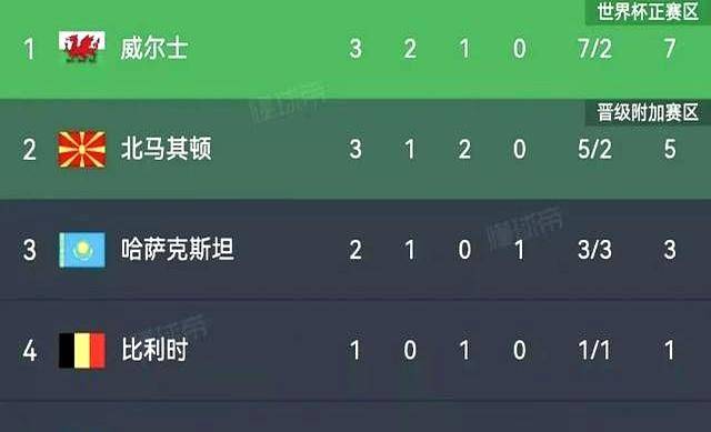 雷速直播-意大利强势回归：威尔士挫败无缘晋级-第2张图片-雷速官网