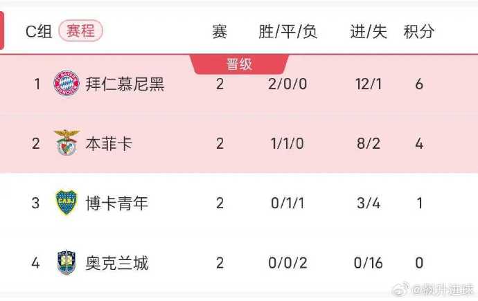 雷速官网下载-拜仁慕尼黑主场大胜对手积分榜领跑-第2张图片-雷速官网 雷速官网下载-拜仁慕尼黑主场大胜对手积分榜领跑-第2张图片-雷速官网