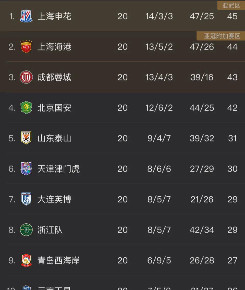 雷速官网下载-中超赛季关键战事紧张展开-第2张图片-雷速官网 雷速官网下载-中超赛季关键战事紧张展开-第2张图片-雷速官网