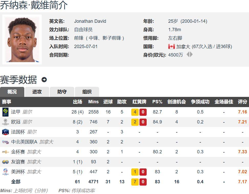 雷速-根特客场获胜，法甲排名进入前六-第1张图片-雷速官网