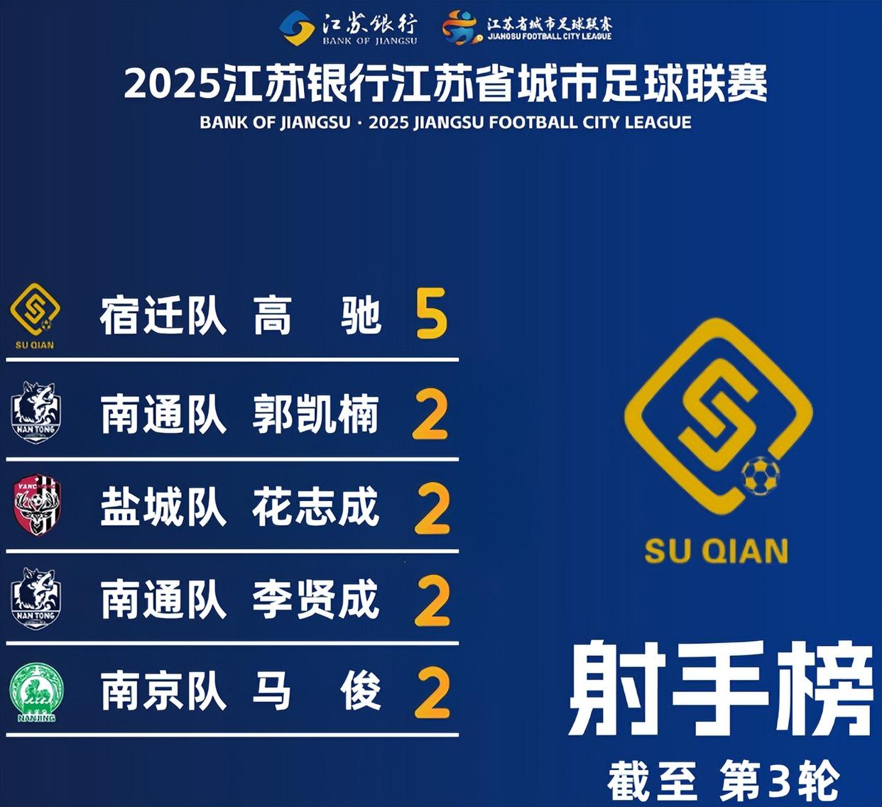 雷速官网-广州富力主场战平江苏苏宁,积分排名略有下滑-第2张图片-雷速官网 雷速官网-广州富力主场战平江苏苏宁,积分排名略有下滑-第2张图片-雷速官网
