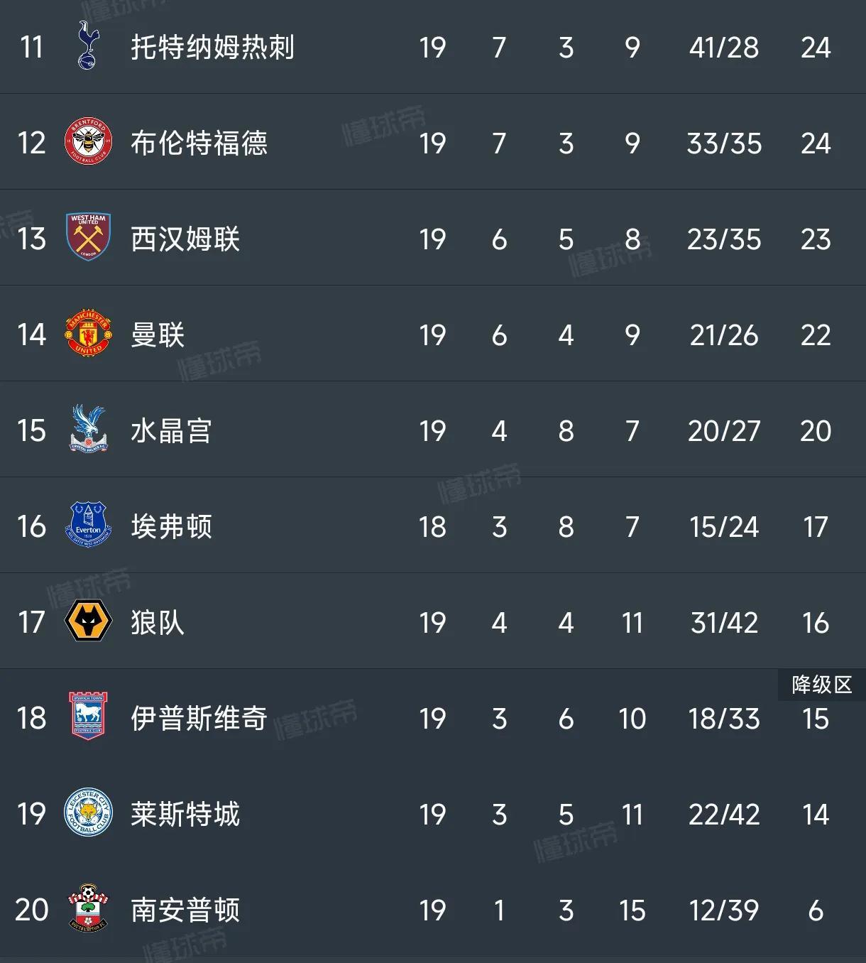 雷速官网-阿森纳主场告捷，稳固领先优势-第1张图片-雷速官网