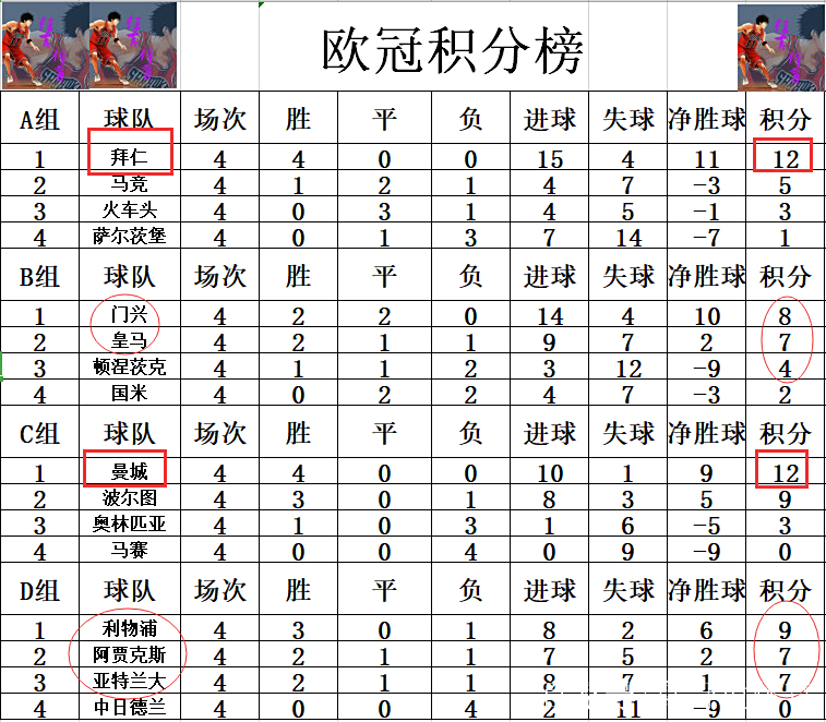 雷速官网-门兴遭遇连败,积分榜位置下滑-第1张图片-雷速官网 雷速官网-门兴遭遇连败,积分榜位置下滑-第1张图片-雷速官网