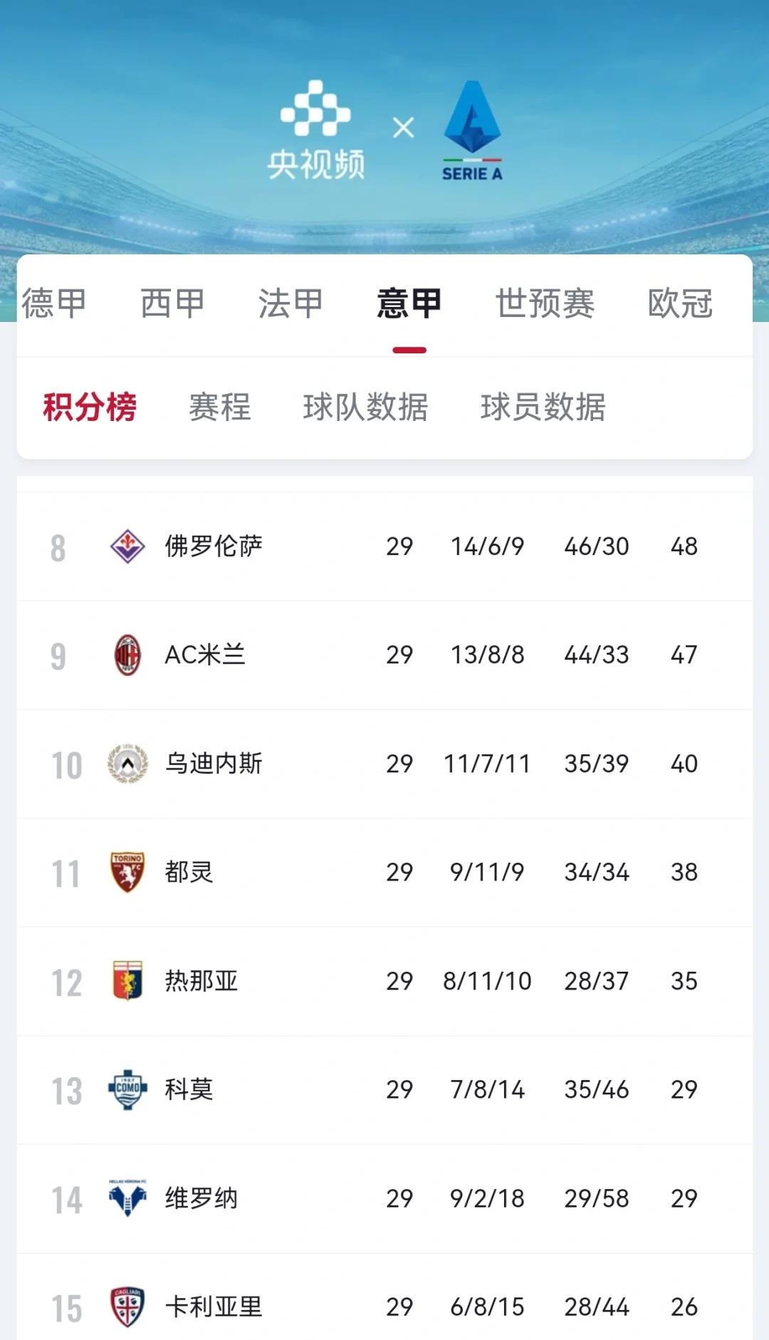 雷速-意甲比赛赛程调整，球队备战更有底气-第2张图片-雷速官网