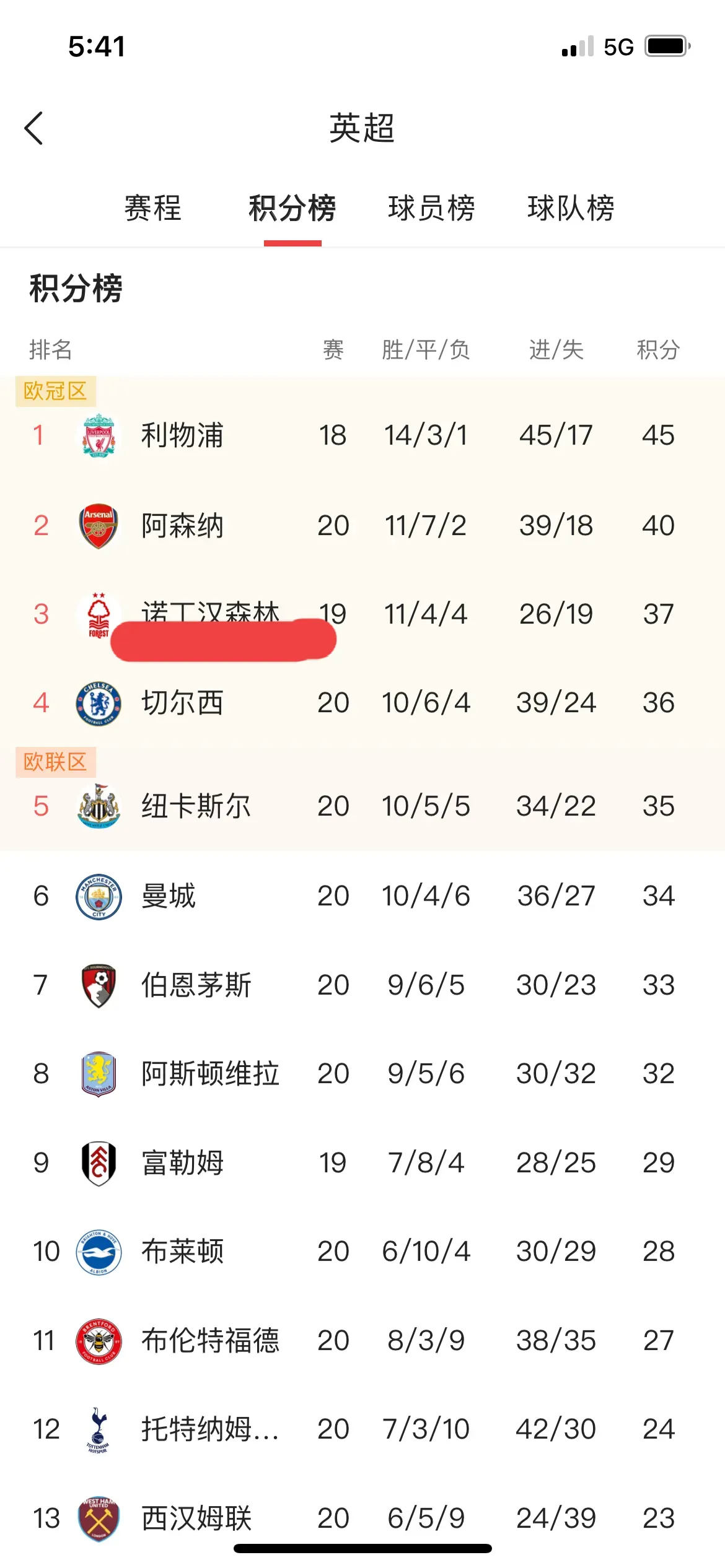 雷速官网-利物浦主场告捷,积分榜稳坐榜首-第2张图片-雷速官网 雷速官网-利物浦主场告捷,积分榜稳坐榜首-第2张图片-雷速官网