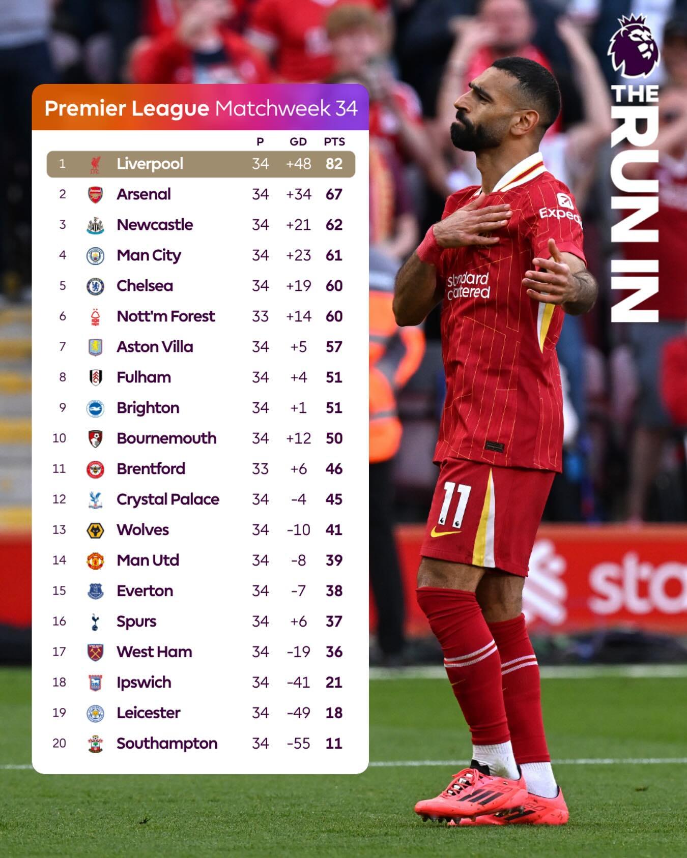 雷速直播-曼联客场掉队,积分榜上略显不足-第2张图片-雷速官网 雷速直播-曼联客场掉队,积分榜上略显不足-第2张图片-雷速官网