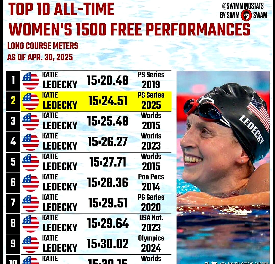 雷速官网-比利时游泳选手刷新自己纪录-第1张图片-雷速官网 雷速官网-比利时游泳选手刷新自己纪录-第1张图片-雷速官网