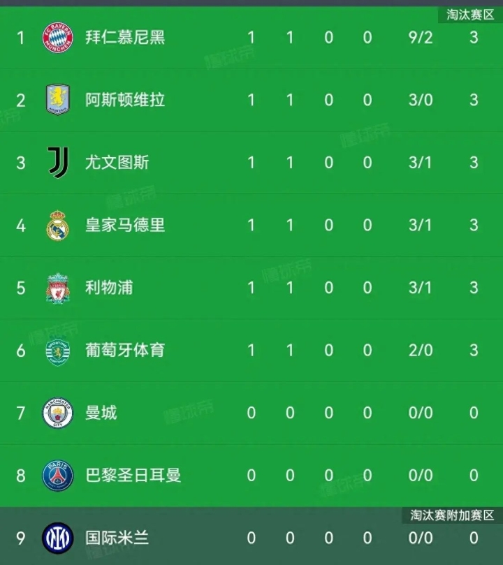 雷速直播-拜仁慕尼黑狂胜对手，稳坐积分榜榜首-第1张图片-雷速官网