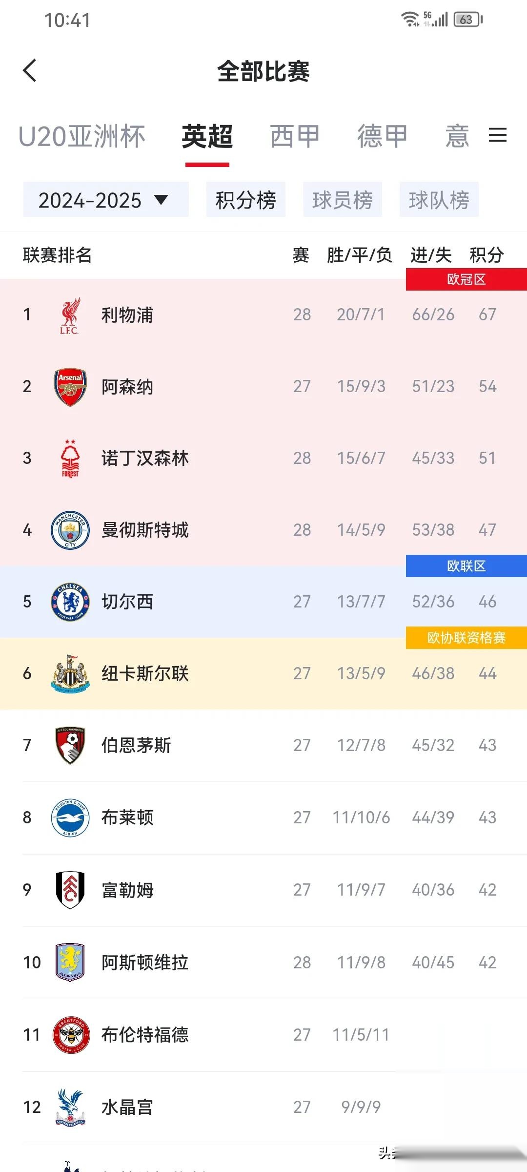 雷速直播-拜仁慕尼黑狂胜对手，稳坐积分榜榜首-第2张图片-雷速官网