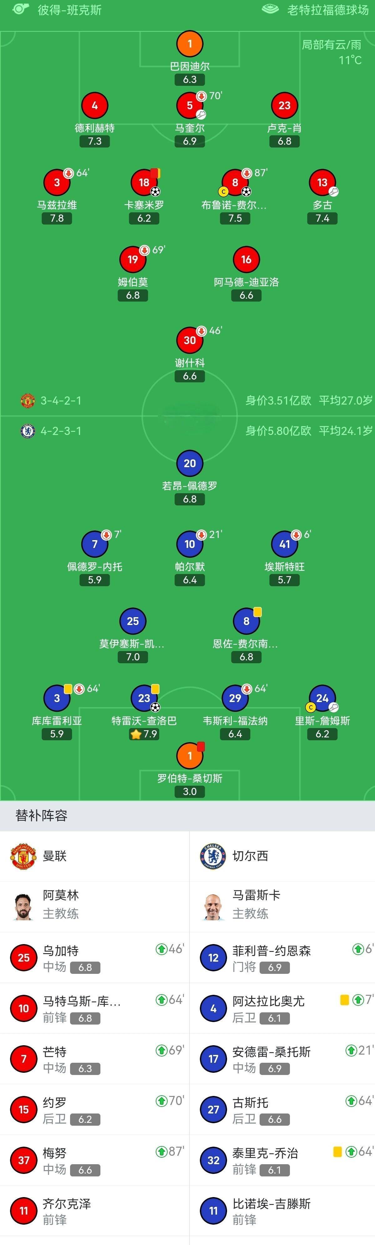 雷速官网-利物浦3球完胜对手，领先积分榜-第2张图片-雷速官网