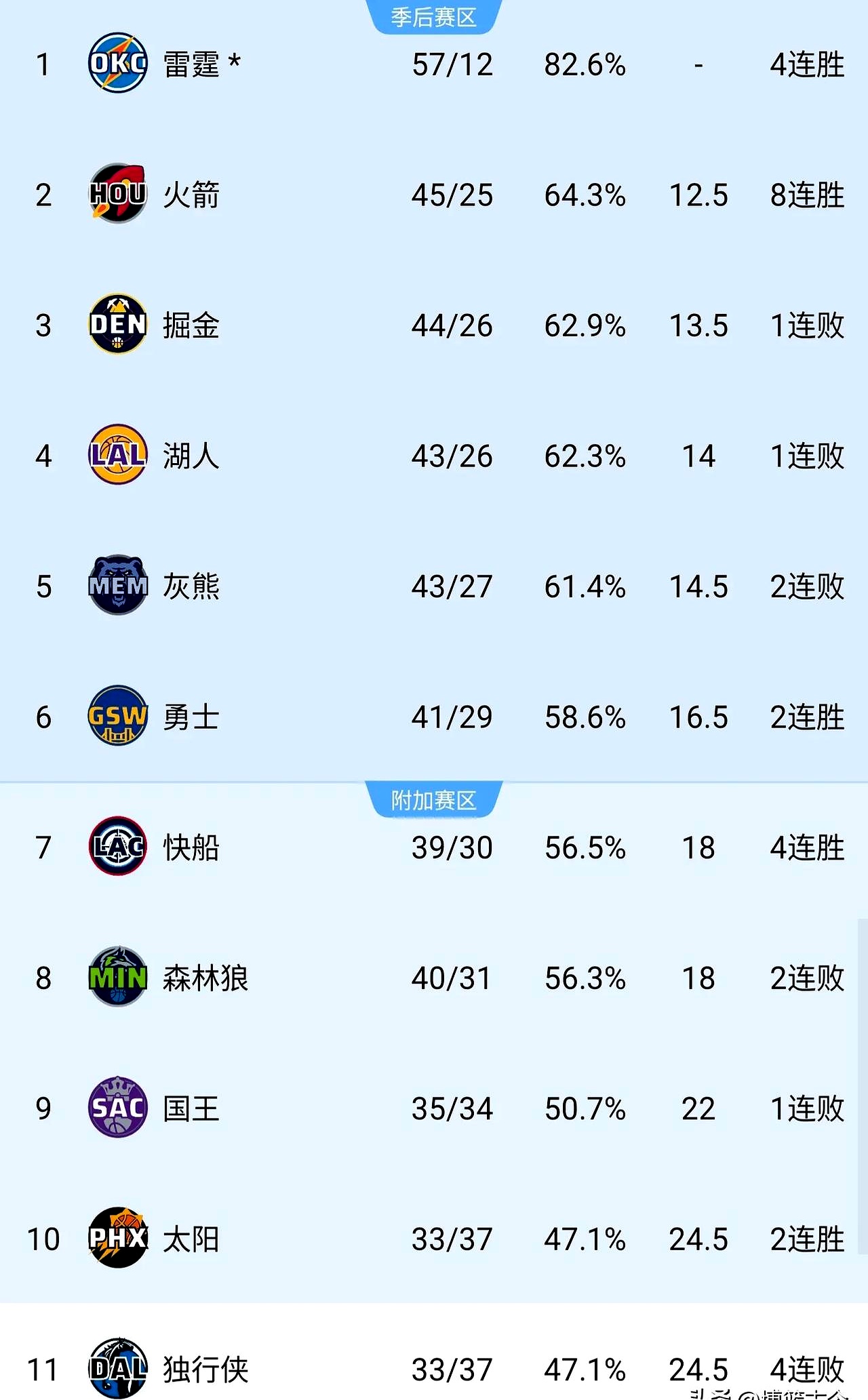 雷速官网-火箭队交易传闻不断,球队整体稳定受疑-第2张图片-雷速官网 雷速官网-火箭队交易传闻不断,球队整体稳定受疑-第2张图片-雷速官网