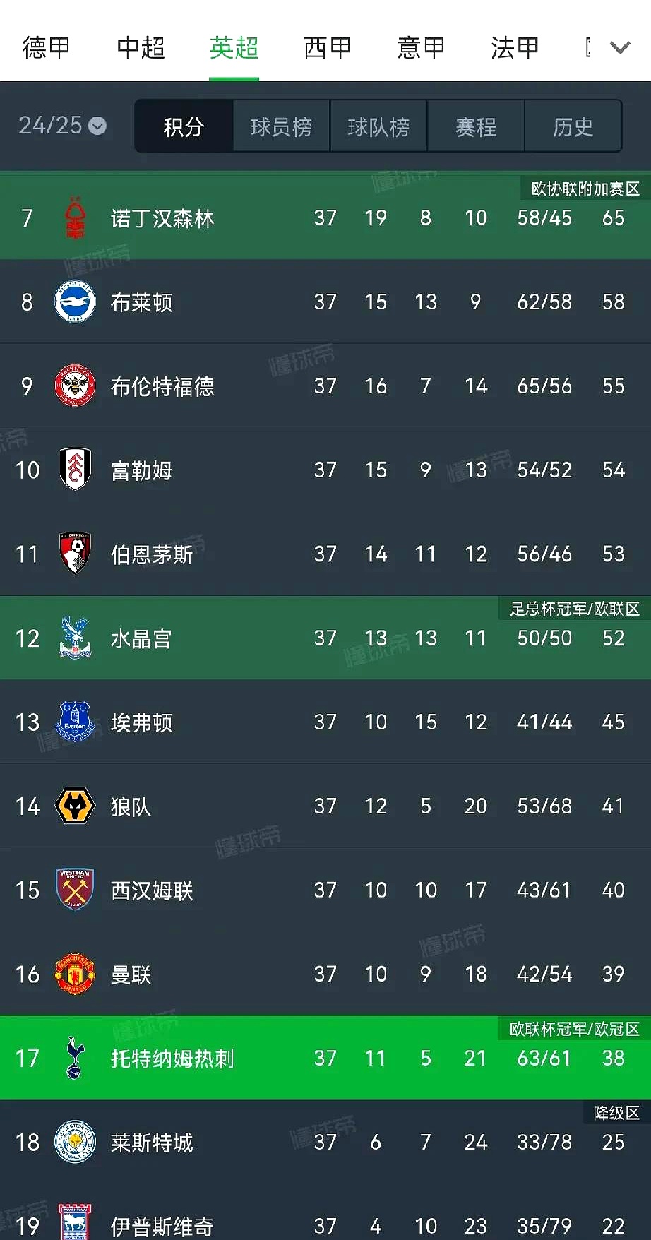 雷速官网-热刺将对阵塞维利亚，备战策略逐渐成熟-第2张图片-雷速官网